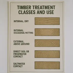 Timber Treatment Classes and Use